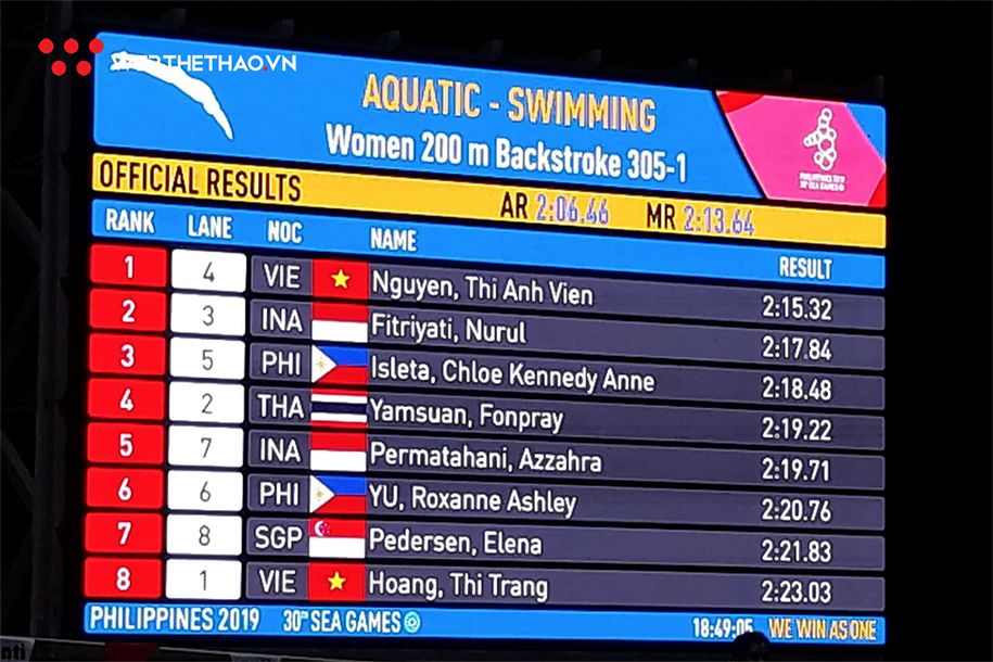 Trực tiếp SEA Games 30 hôm nay 6/12: Ánh Viên lập cú đúp HCV cho bơi lội Việt Nam Trực tiếp SEA Games 30 hôm nay 6/12: Ánh Viên lập cú đúp HCV cho bơi lội Việt Nam
